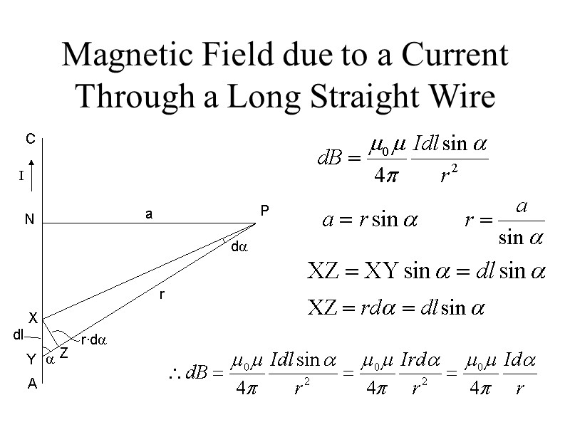 Magnetic Field due to a Current Through a Long Straight Wire